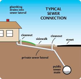 Kelowna and West Kelowna Plumbers - Typical Sewer line connection drawing